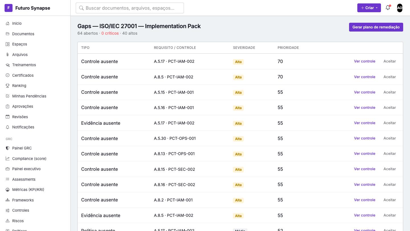 Lista de gaps de um pack de implementação, priorizados por severidade