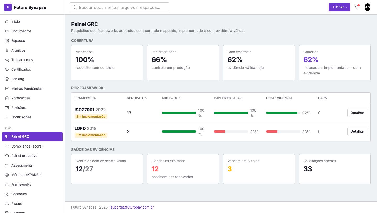 Painel GRC com percentuais de cobertura e tabela por framework adotado